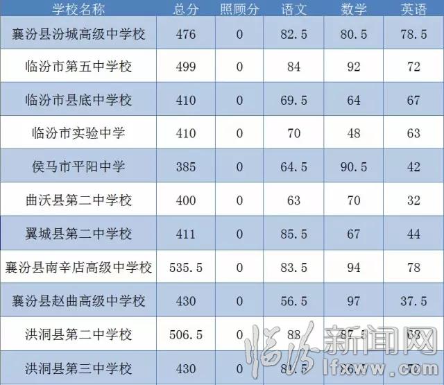 2015臨汾中考