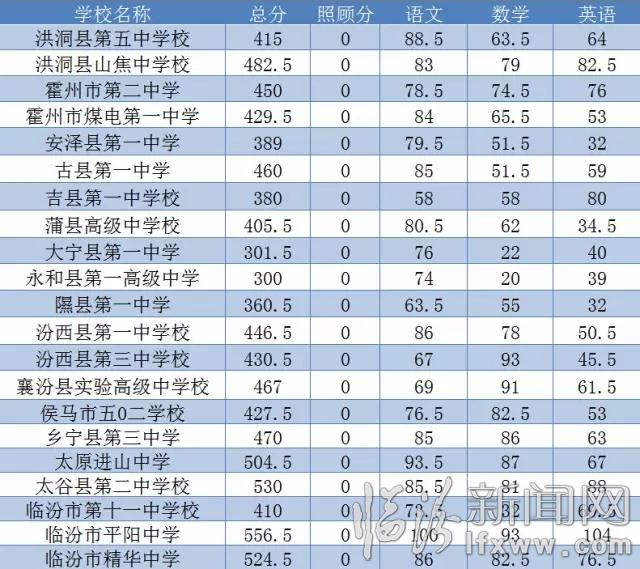 2015臨汾中考