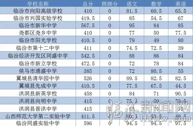 2015臨汾中考