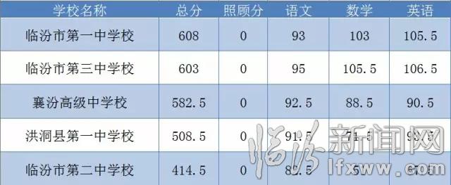 2015臨汾中考