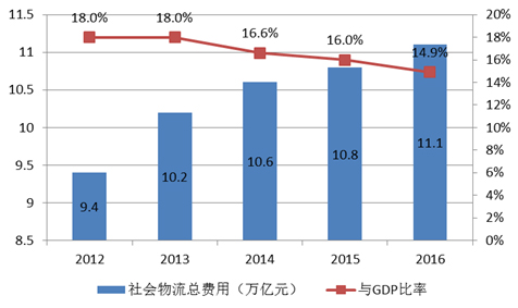 2016年中國國內(nèi)貿(mào)易發(fā)展成績亮眼 呈現(xiàn)六大特點(diǎn)