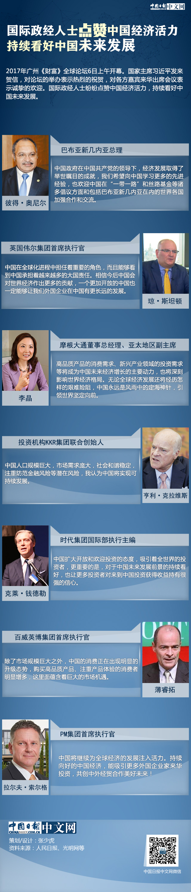 國(guó)際政經(jīng)人士點(diǎn)贊中國(guó)經(jīng)濟(jì)活力 持續(xù)看好中國(guó)未來發(fā)展