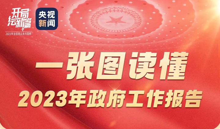 一張圖，帶你讀懂政府工作報(bào)告！